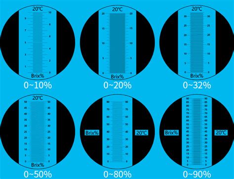 how to calibrate an antifreeze refractometer|coolant refractometer concentration chart.